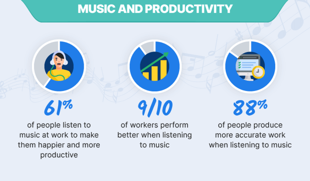 infografis musik dan produktivitas